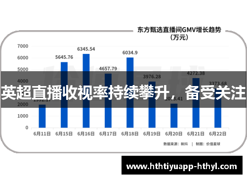 英超直播收视率持续攀升，备受关注