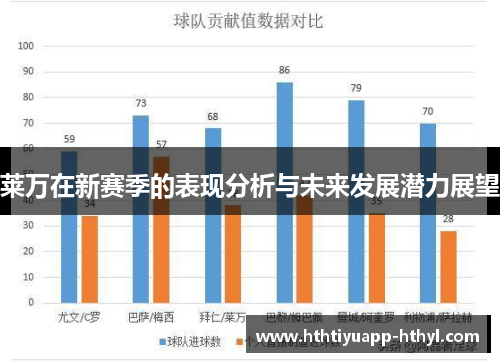 莱万在新赛季的表现分析与未来发展潜力展望